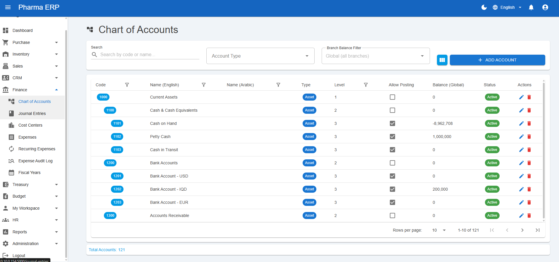 Chart of Accounts and Finance Controls